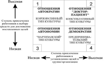 Типология Организационных Культур Реферат