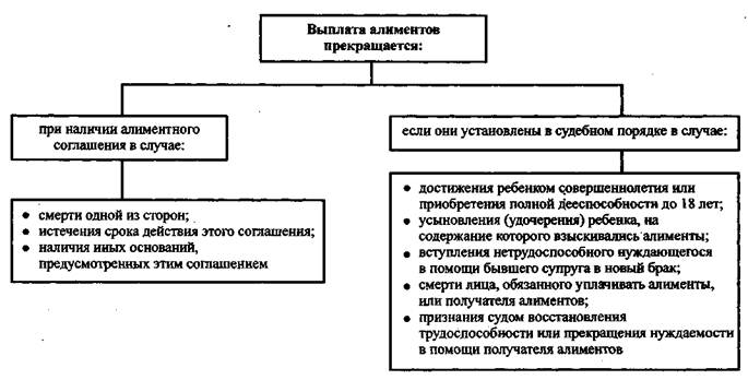 Реферат: Алиментные обязательства 4