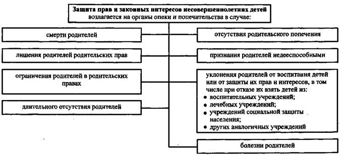 Основания прекращения опеки и попечительства