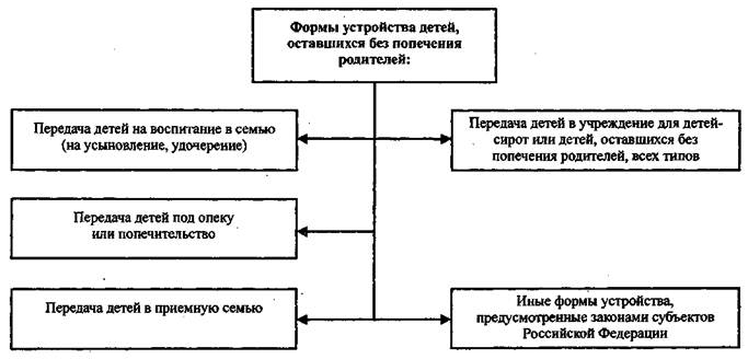 Дипломная работа: Усіновление как форма устройства детей оставшихся без попечения родителей