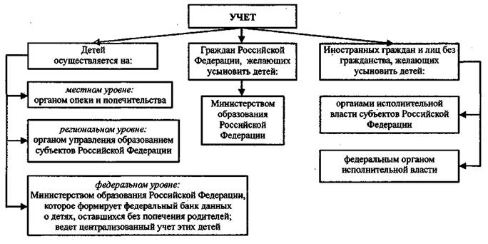 Курсовая Работа На Тему Усыновление Удочерение Детей