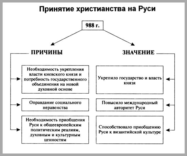 Контрольная работа по теме Государственное устройство восточнославянских княжеств в период феодальной раздробленности