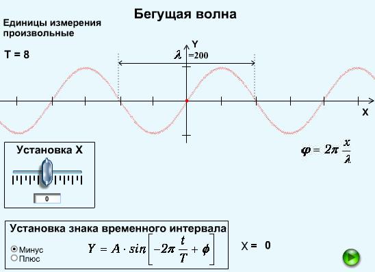 Бегущая электромагнитная волна. Уравнение плоской бегущей волны. Длина волны.. Что такое уравнение бегущей волны и волновое уравнение. Амплитуда бегущей волны формула. Уравнение плоской бегущей волны формула.