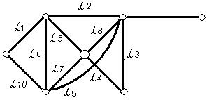 Реферат: Эйлеровы и гамильтоновы графы
