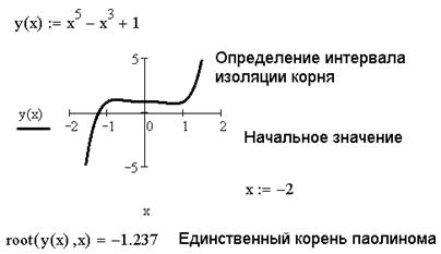 Контрольная работа: Нелинейное уравнение и интервал изоляции корня