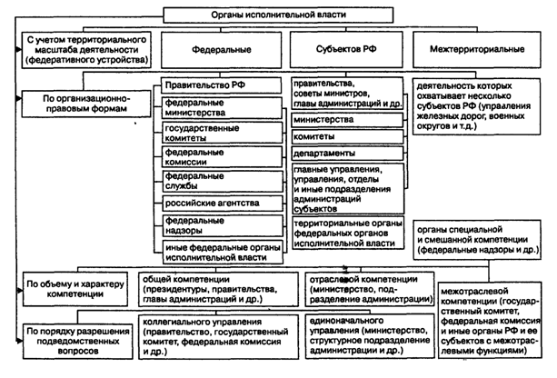 Реферат: Система территориальных органов прокуратуры в Российской Федерации