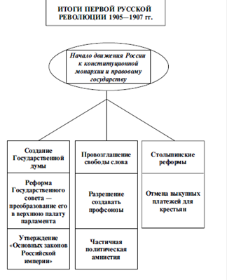Курсовая работа: Формирование многопартийности в России