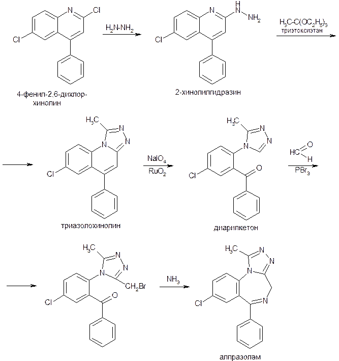 Схема синтеза ЛП – Пироксикам