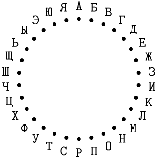 Алфавит по кругу. Круг с буквами и цифрами. Буквы алфавита по кругу. Алфавит в круге. Русские буквы в кругах