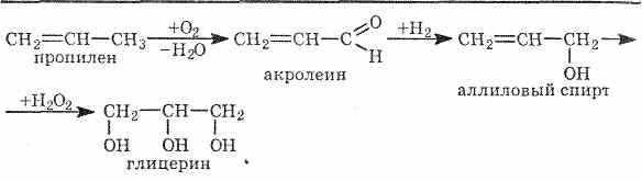 Глицерин и вода реакция. Синтез глицерина из аллилового спирта. Синтез глицерина из пропилена. Глицерин из пропилена реакция. Получение акролеина из пропилена.
