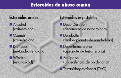 esteroides para el asma: un método increíblemente fácil que funciona para todos