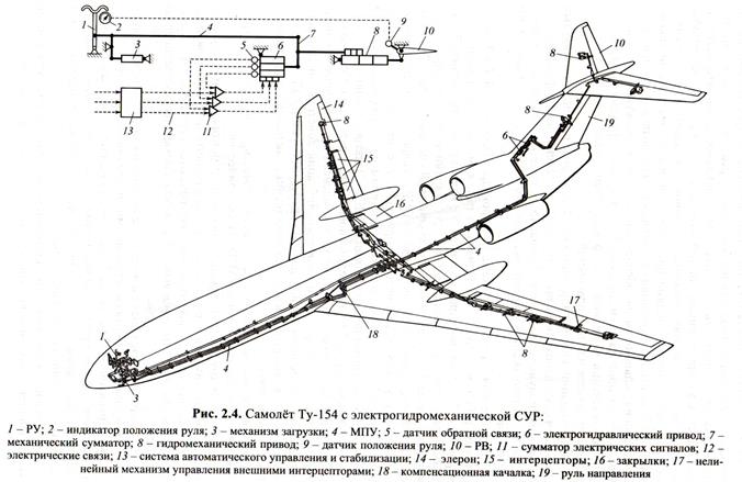 Дипломная работа: Расчёт и проектирование замкнутой системы воздушно-динамического рулевого привода летательного