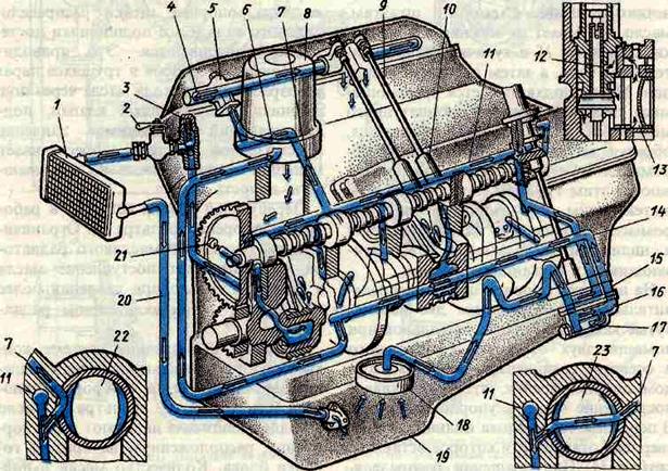 Двигатель автомобиля зил 130. Масляная система ДВС ЗИЛ 130. Система смазки ДВС ЗИЛ 130. Масляная система двигателя ЗИЛ 131. Система смазки двигателя ЗМЗ 53.