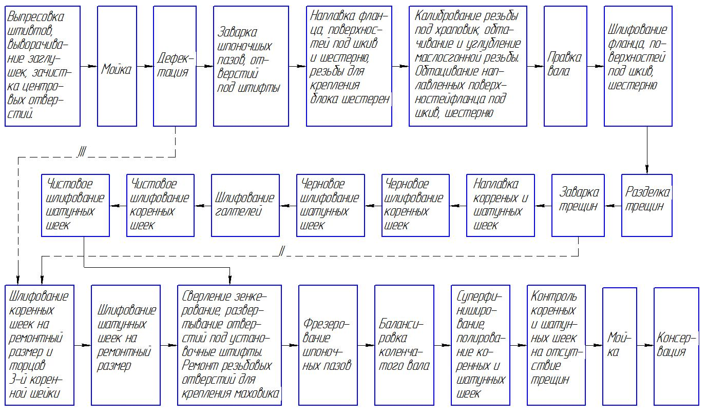 Реферат: Технологическая карта механической обработки Шкив