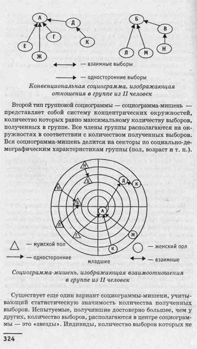 Тест семейная социограмма