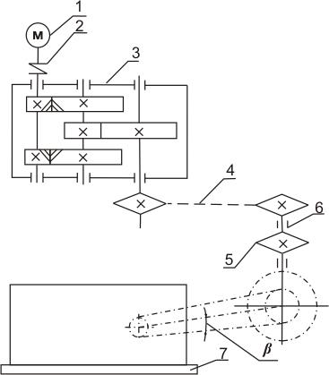 Реферат: Проектирование привода цепного конвейера 3