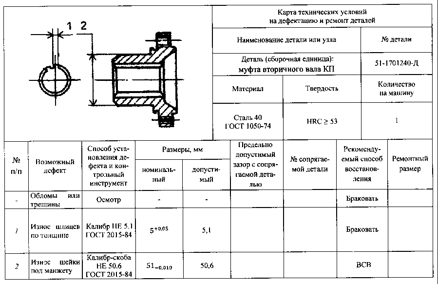 Технологическая карта ремонта вакуумного выключателя