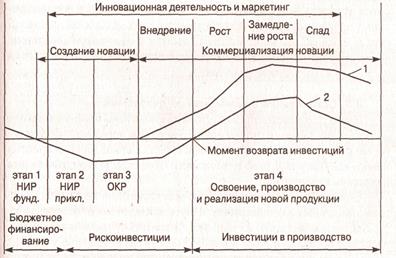 Макроэкономическое равновесие на товарном рынке (модель IS) - Экономика -