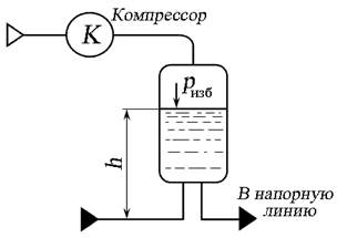Введение, Определение скорости потока с помощью трубок Пито-Прандтля - Основы гидрогазодинамики