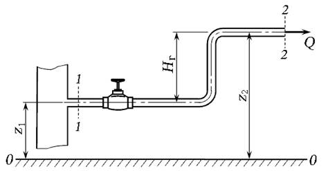 Измерение скорости потока и расхода жидкости