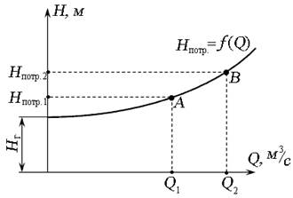 Введение, Определение скорости потока с помощью трубок Пито-Прандтля - Основы гидрогазодинамики