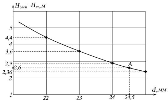 Измерение скорости потока и расхода жидкости