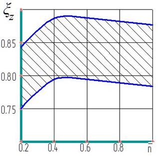 Построение и анализ внешней скоростной характеристики, Расчет внешней скоростной характеристики, Анализ внешней скоростной характеристики - Расчет двигателя Pajero MMC