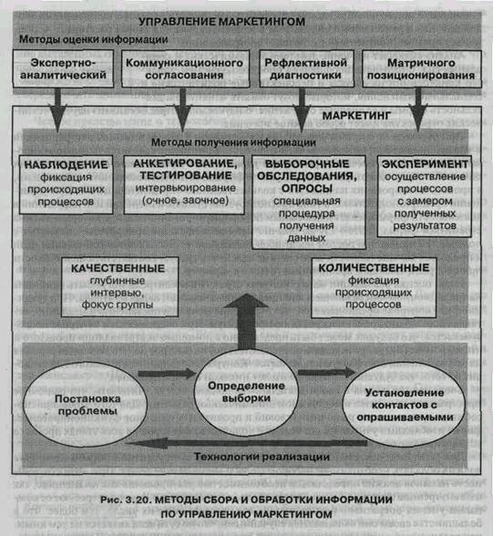 Руководство по организации сбора обработки и использования полетной информации на предприятиях га