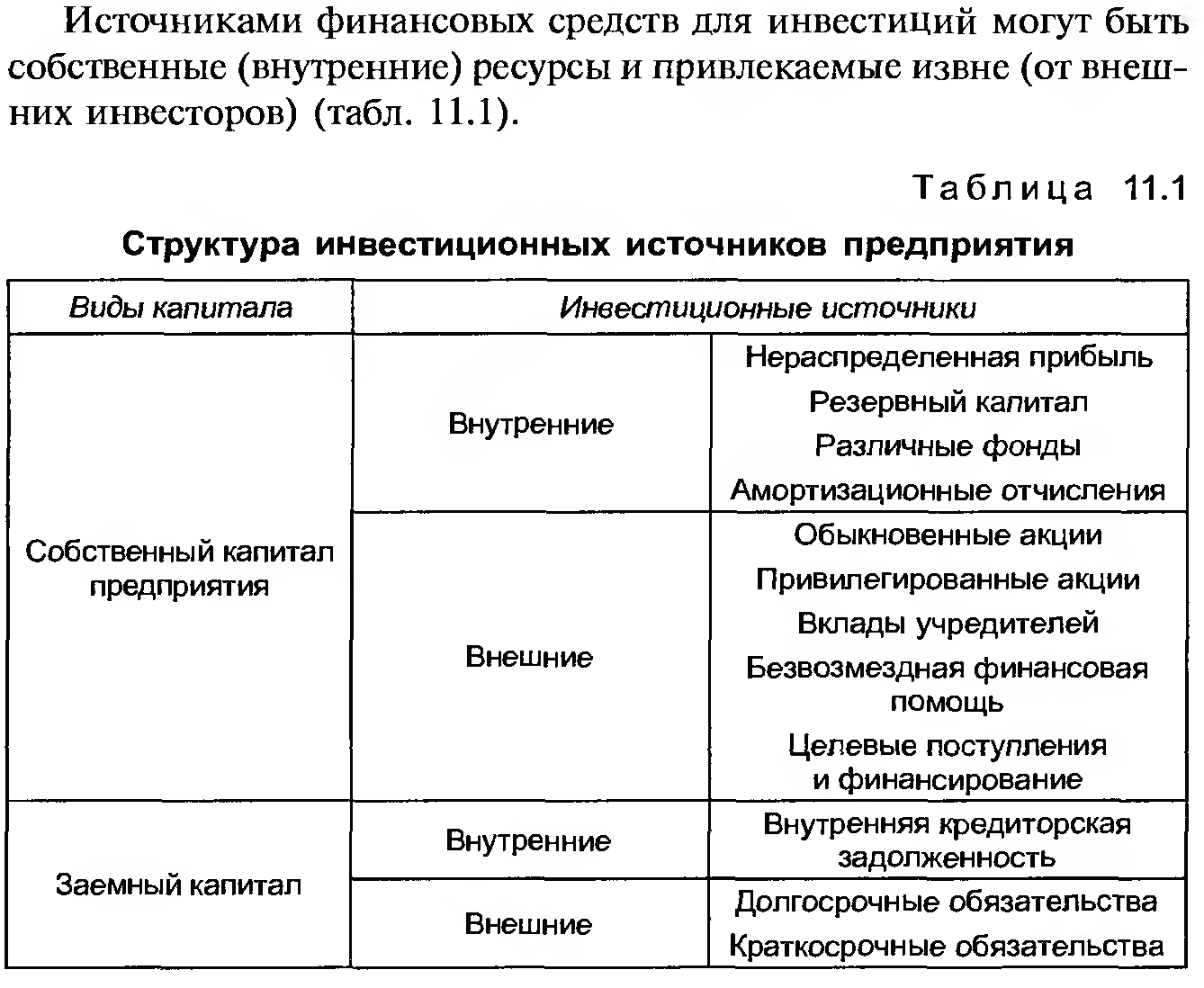 Источники инвестиций