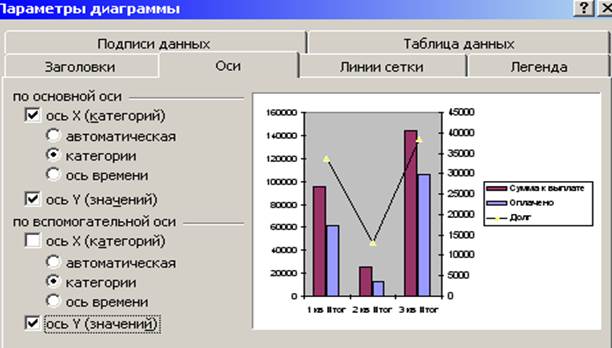 Подписать оси