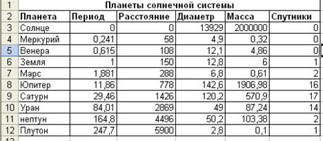 Таблица планет 5 класс