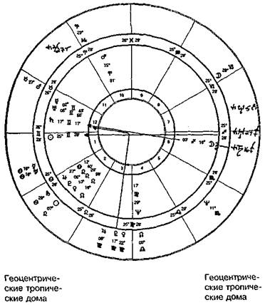 Солярный гороскоп на дату