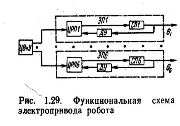 Курсовая работа: Разработка следящей системы промышленного робота