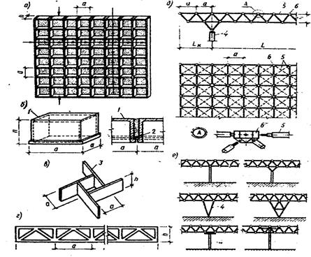 Реферат: Типология общественных зданий и сооружений