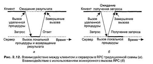 Реферат: Вызов удаленных процедур (RPC)