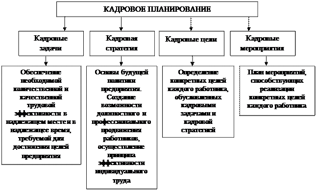 Методы кадрового планирования