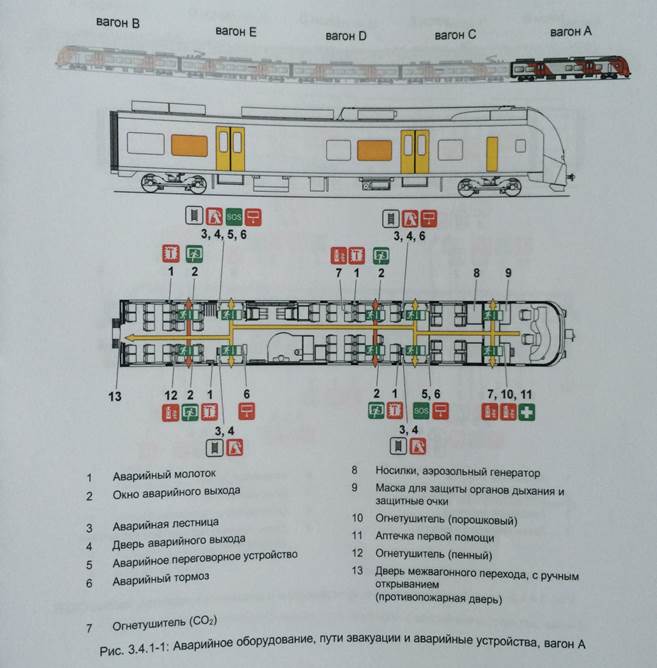 Схема вагона аварийный выход