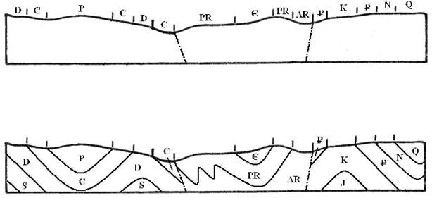 Реферат: Геологический разрез