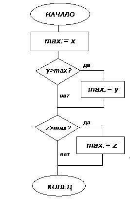 Синтаксические диаграммы языка программирования