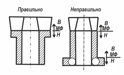 Реферат: Расчет затвердевания плоской отливки