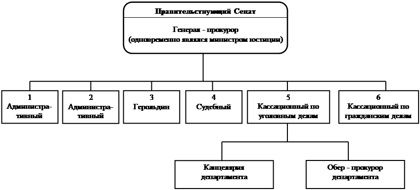 Полиция орган власти