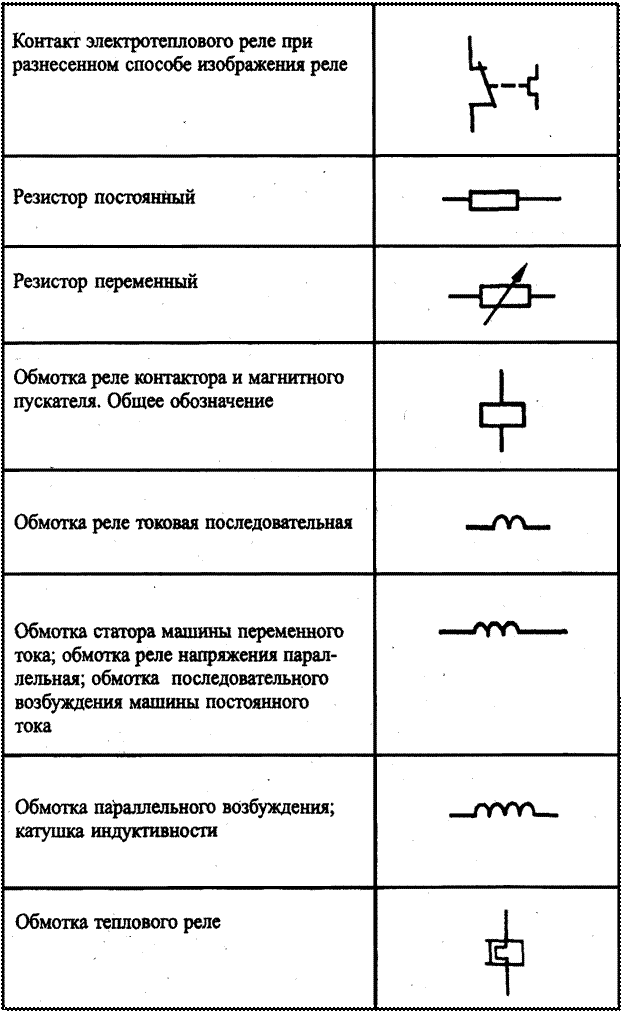 Как обозначается предохранитель на схеме электрической цепи