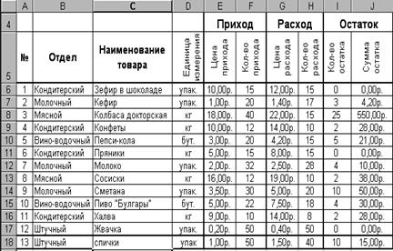 Наименование продукта. Таблица учета денежных средств приход расход остаток. Таблицы учета для магазина продуктов. Таблица прихода товара. Таблица учёта товара в магазине продуктов.