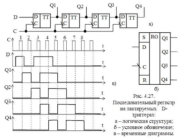 Параллельный регистр схема. Последовательный регистр на d триггерах. 8-Разрядный регистр сдвига. Сдвиговый регистр схема. Временная диаграмма параллельного регистра.