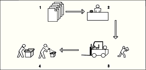 Реферат: Система складирования как основа рентабольности работы склада