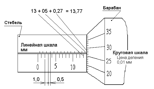 Практическое задание по теме Измерение размеров деталей штангенциркулем и микрометрическим инструментом