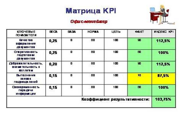Примеры расчета kpi