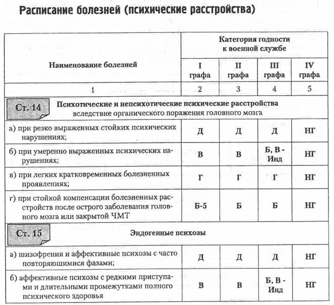 Расписание болезней с пояснениями