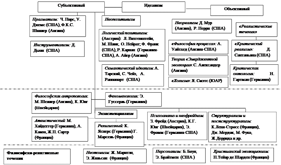 Реферат: Фрейд и научный позитивизм