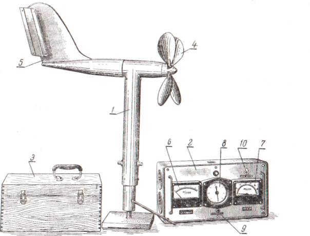 Анемометр- постейший прибор для измерения скорости ветра | Образовательная социальная сеть